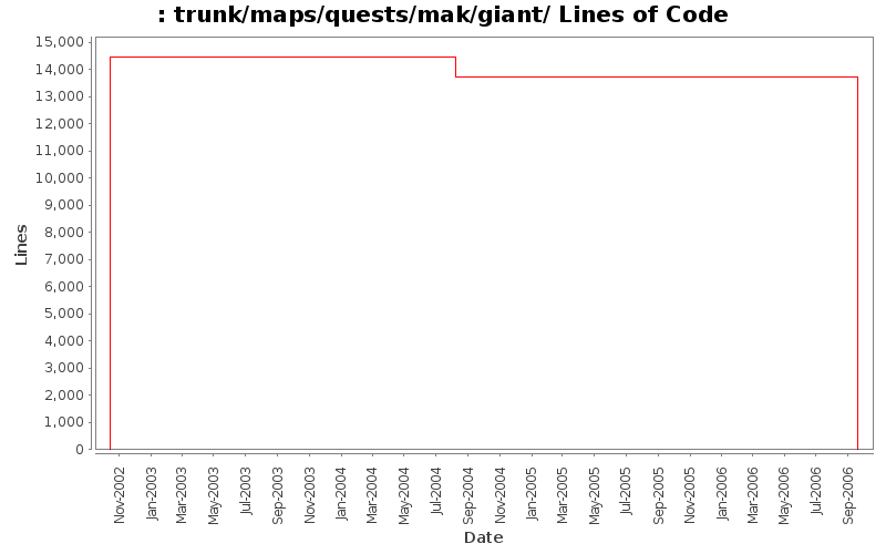 trunk/maps/quests/mak/giant/ Lines of Code