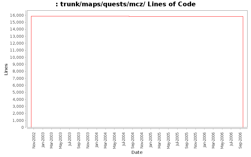 trunk/maps/quests/mcz/ Lines of Code