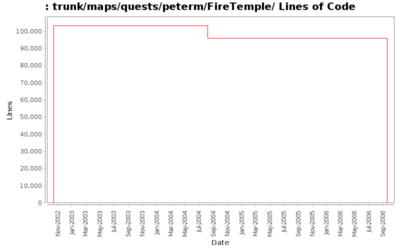 trunk/maps/quests/peterm/FireTemple/ Lines of Code