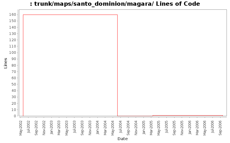 trunk/maps/santo_dominion/magara/ Lines of Code