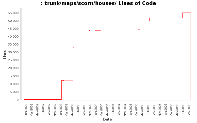 trunk/maps/scorn/houses/ Lines of Code