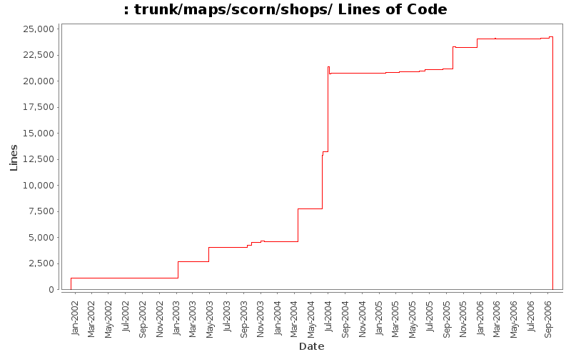 trunk/maps/scorn/shops/ Lines of Code