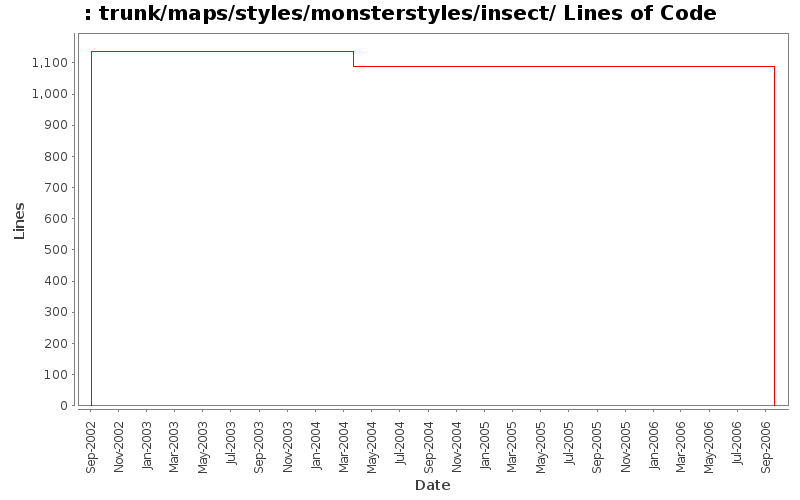 trunk/maps/styles/monsterstyles/insect/ Lines of Code