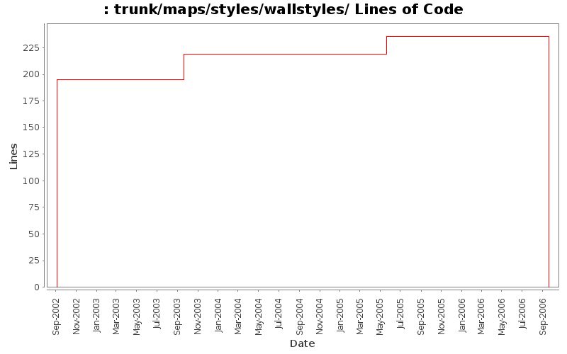 trunk/maps/styles/wallstyles/ Lines of Code