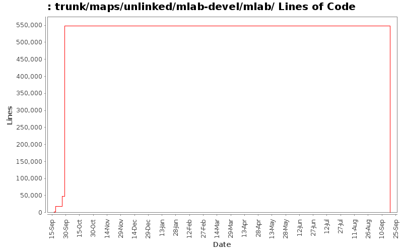 trunk/maps/unlinked/mlab-devel/mlab/ Lines of Code