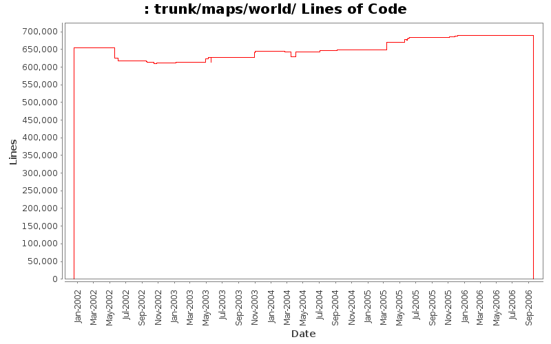 trunk/maps/world/ Lines of Code