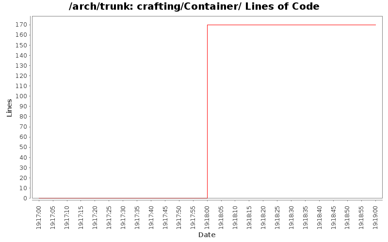 crafting/Container/ Lines of Code