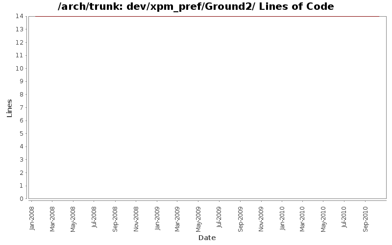 dev/xpm_pref/Ground2/ Lines of Code