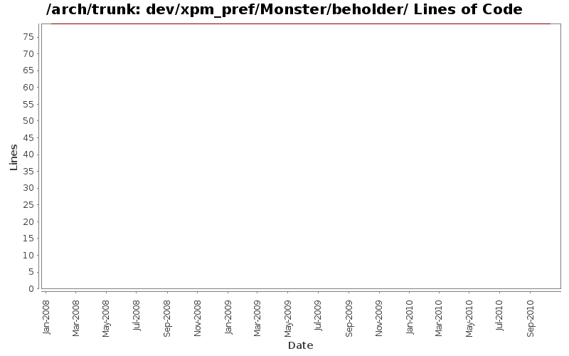 dev/xpm_pref/Monster/beholder/ Lines of Code