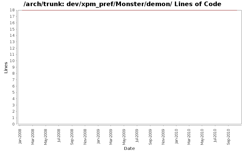 dev/xpm_pref/Monster/demon/ Lines of Code