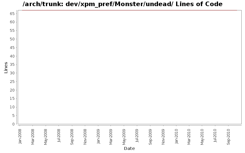 dev/xpm_pref/Monster/undead/ Lines of Code