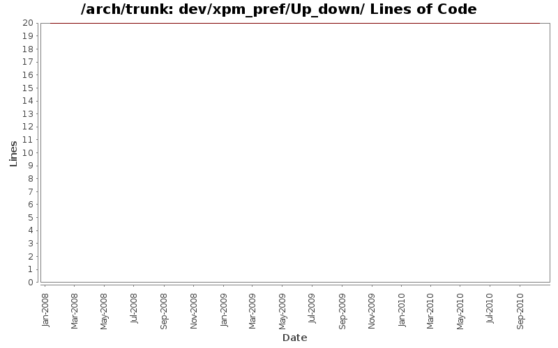 dev/xpm_pref/Up_down/ Lines of Code