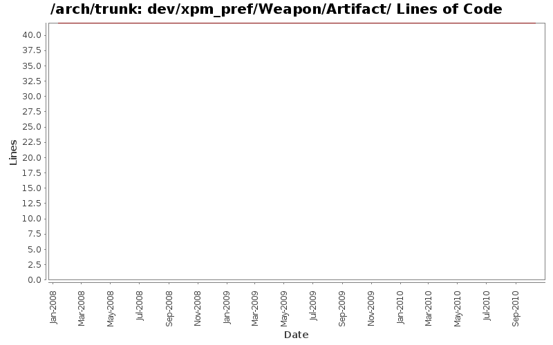 dev/xpm_pref/Weapon/Artifact/ Lines of Code