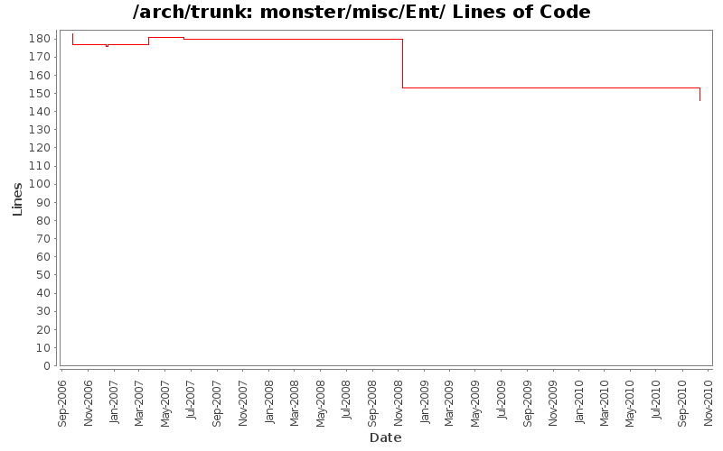 monster/misc/Ent/ Lines of Code