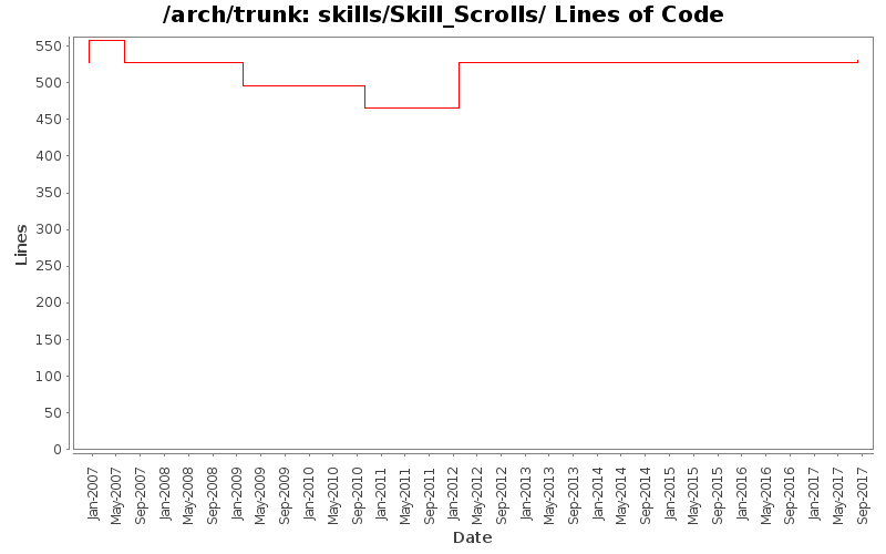 skills/Skill_Scrolls/ Lines of Code