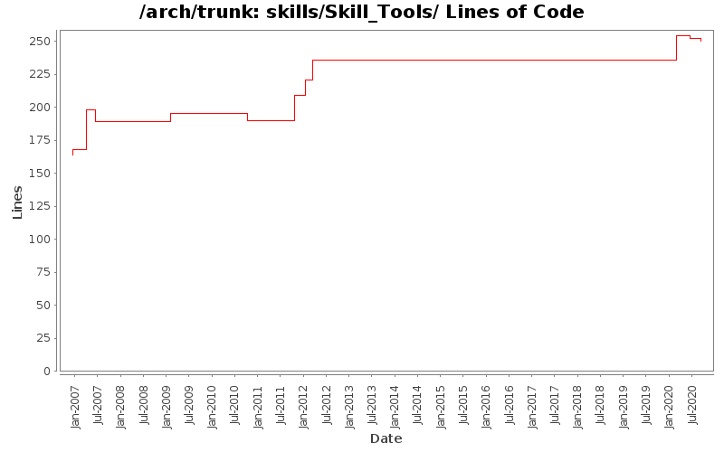 skills/Skill_Tools/ Lines of Code