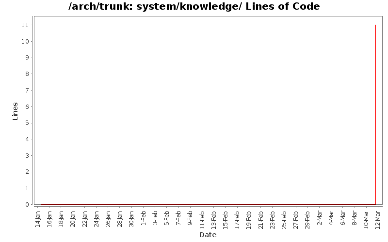 system/knowledge/ Lines of Code