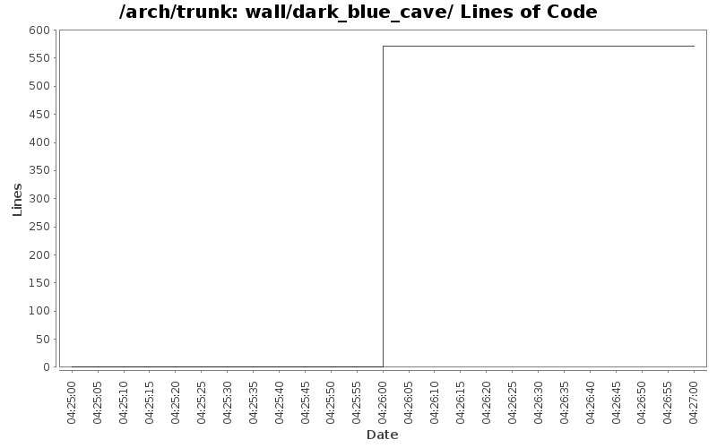 wall/dark_blue_cave/ Lines of Code