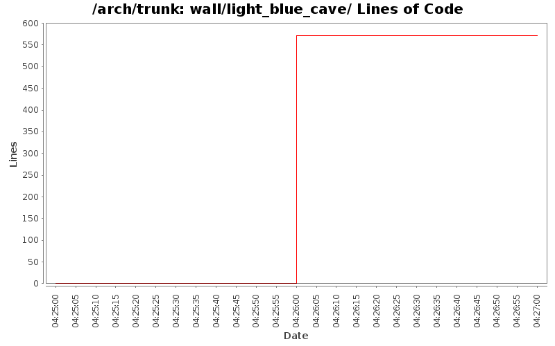 wall/light_blue_cave/ Lines of Code
