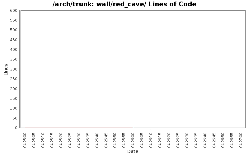 wall/red_cave/ Lines of Code