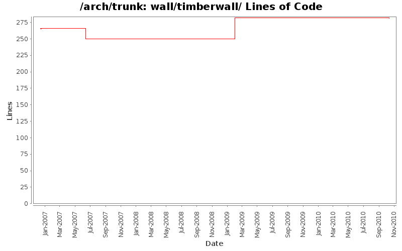wall/timberwall/ Lines of Code