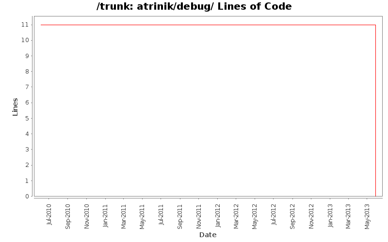 atrinik/debug/ Lines of Code