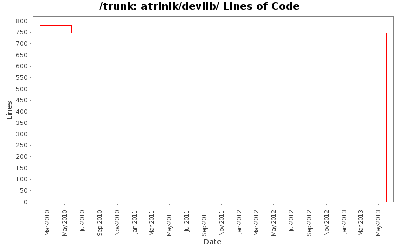 atrinik/devlib/ Lines of Code