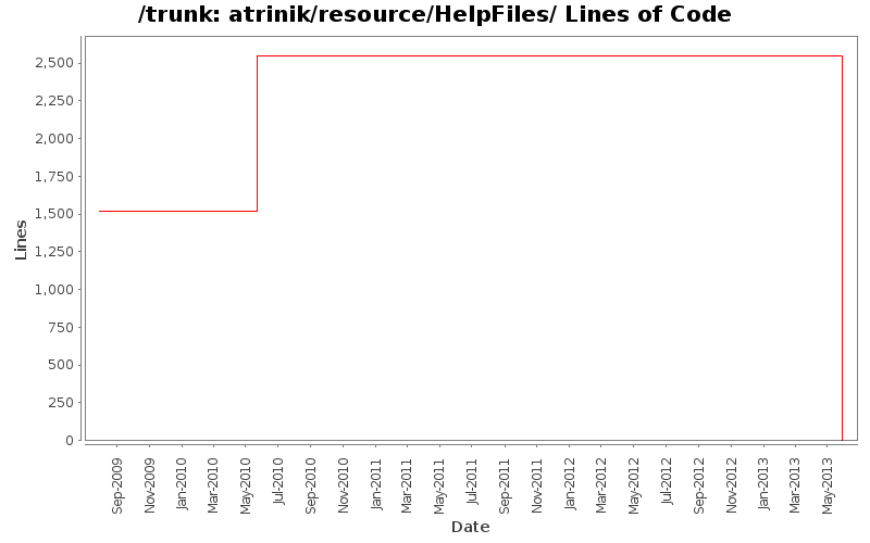atrinik/resource/HelpFiles/ Lines of Code