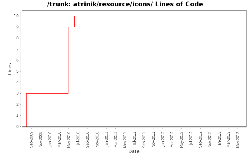 atrinik/resource/icons/ Lines of Code