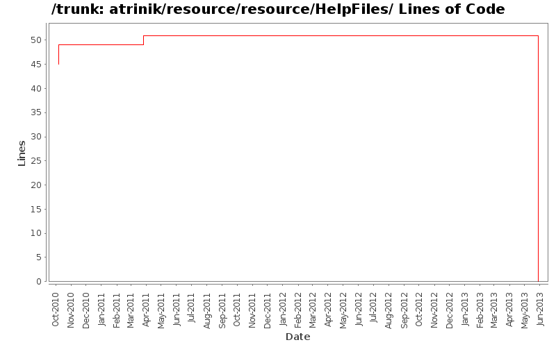 atrinik/resource/resource/HelpFiles/ Lines of Code
