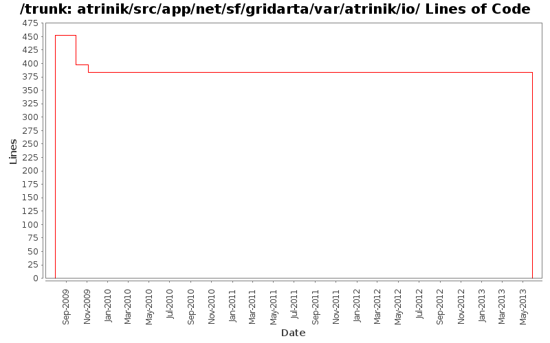 atrinik/src/app/net/sf/gridarta/var/atrinik/io/ Lines of Code