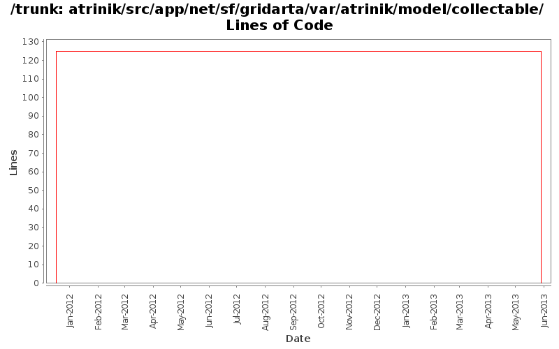 atrinik/src/app/net/sf/gridarta/var/atrinik/model/collectable/ Lines of Code