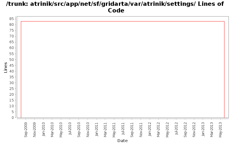 atrinik/src/app/net/sf/gridarta/var/atrinik/settings/ Lines of Code