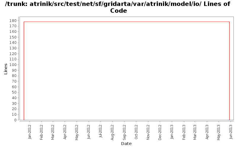 atrinik/src/test/net/sf/gridarta/var/atrinik/model/io/ Lines of Code