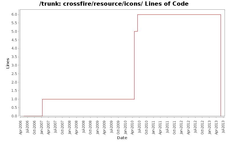 crossfire/resource/icons/ Lines of Code