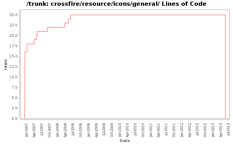 crossfire/resource/icons/general/ Lines of Code