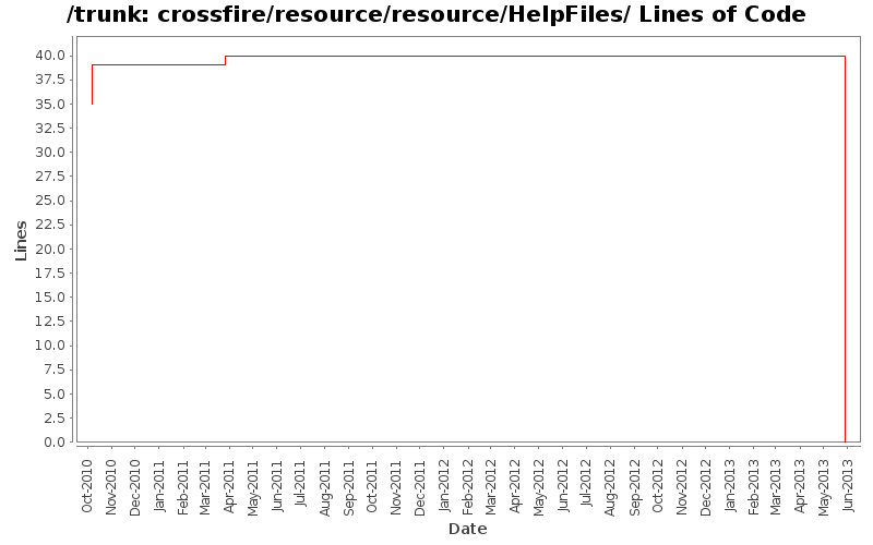crossfire/resource/resource/HelpFiles/ Lines of Code