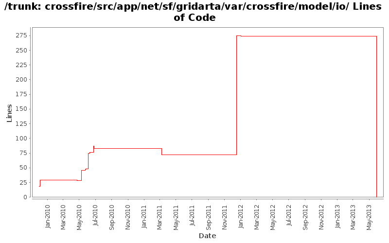 crossfire/src/app/net/sf/gridarta/var/crossfire/model/io/ Lines of Code