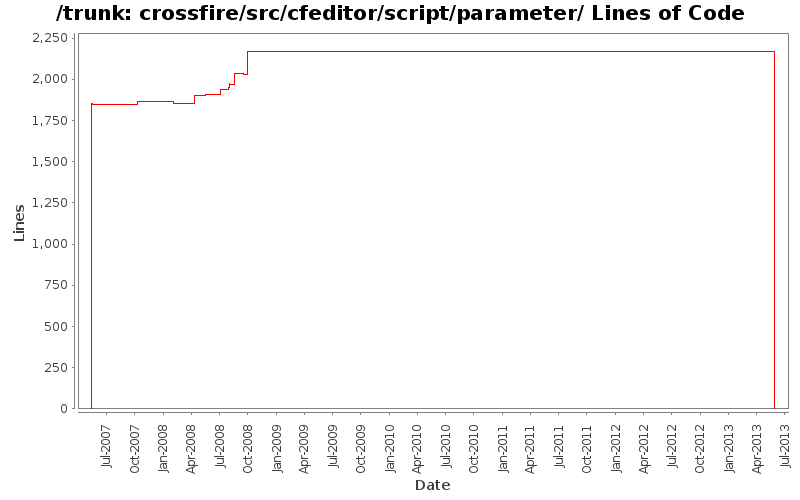crossfire/src/cfeditor/script/parameter/ Lines of Code