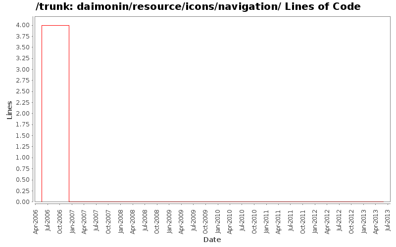daimonin/resource/icons/navigation/ Lines of Code