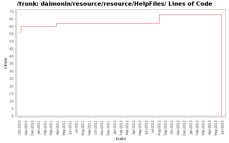 daimonin/resource/resource/HelpFiles/ Lines of Code