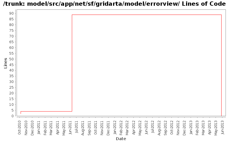 model/src/app/net/sf/gridarta/model/errorview/ Lines of Code