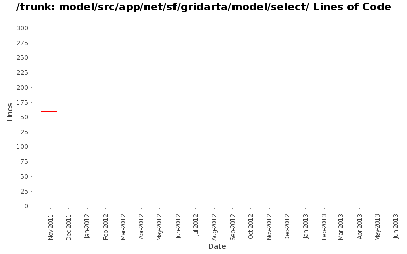model/src/app/net/sf/gridarta/model/select/ Lines of Code