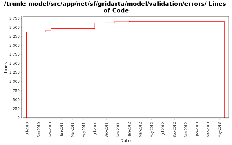 model/src/app/net/sf/gridarta/model/validation/errors/ Lines of Code