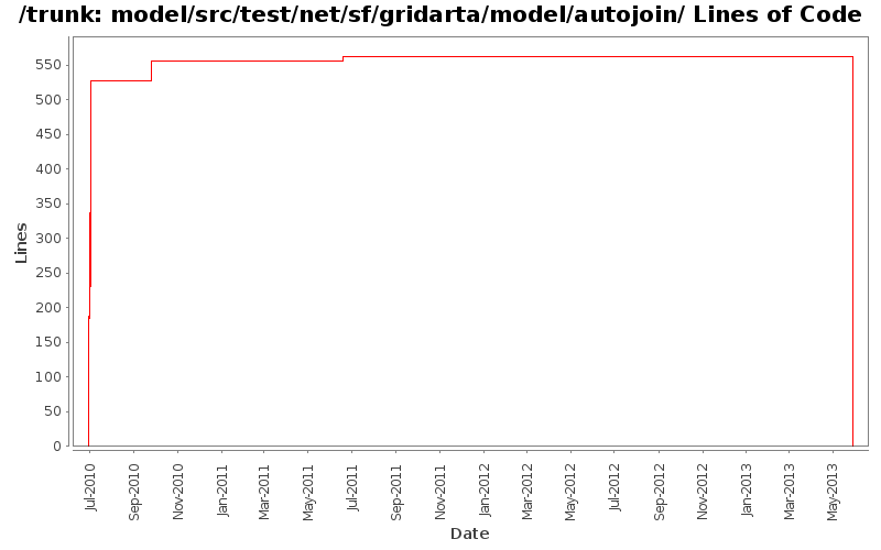 model/src/test/net/sf/gridarta/model/autojoin/ Lines of Code