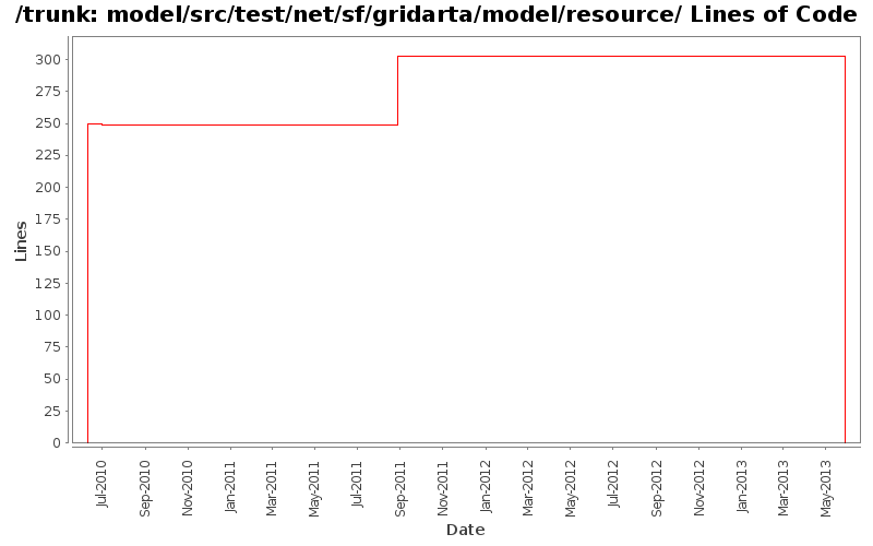 model/src/test/net/sf/gridarta/model/resource/ Lines of Code