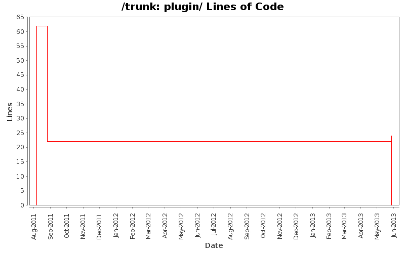 plugin/ Lines of Code
