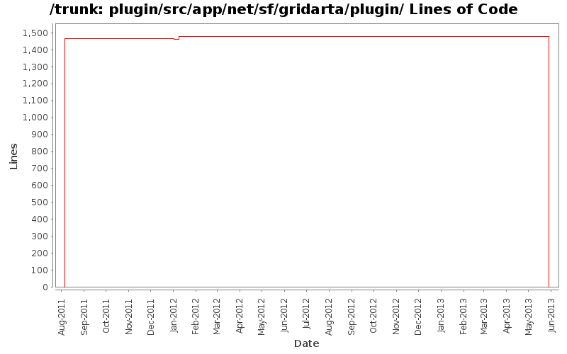 plugin/src/app/net/sf/gridarta/plugin/ Lines of Code