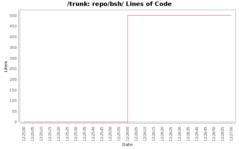 repo/bsh/ Lines of Code