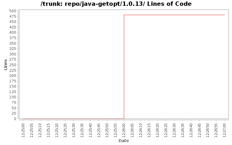 repo/java-getopt/1.0.13/ Lines of Code